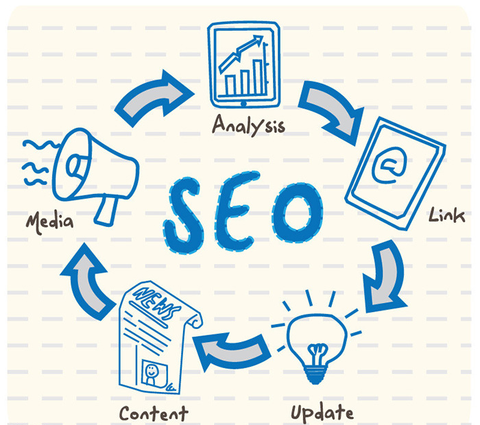 做好网站排名是提升企业拓展销售渠道的重要手段(图1) 做好网站排名是提升企业拓展销售渠道的重要手段(图1)