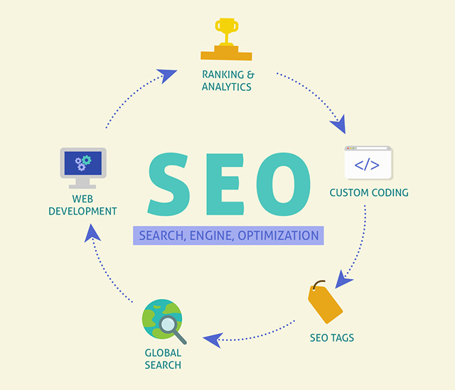 百度SEO：网站优化注意事项
